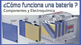 CÓMO FUNCIONA UNA BATERÍA. EXPLICACIÓN PRÁCTICA.