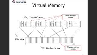 Distributed Systems - Operating Systems