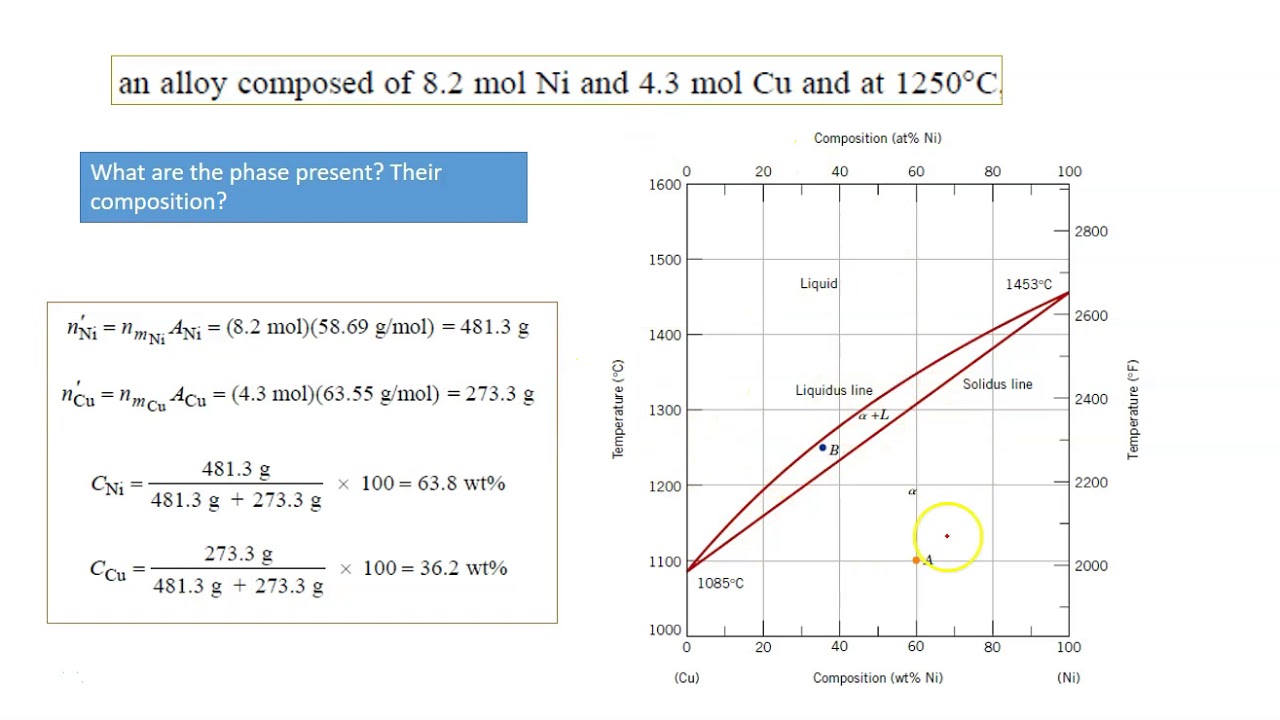 What Is A Phase Diagram In Material Science