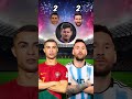 ugly players😂 ronaldo vs messi guessing