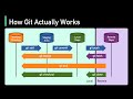 How Git Works: Explained in 4 Minutes