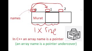 C++ an array name is a pointer (an array name is a pointer undercover)