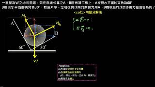 靜力平衡【例題】兩平板夾一球之正向力（1／3）：力圖及向量分解法（選修物理Ⅱ）