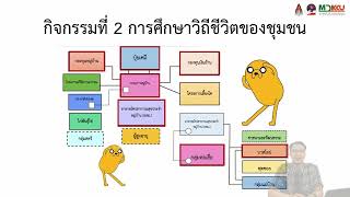 ปฐมนิเทศการฝึกภาคสนามร่วม 2567