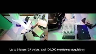 A Flow Cytometer Built for Automation and High-throughput Screening