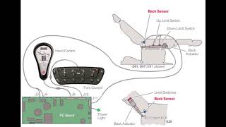 Midmark 230, 630, 641, 646 \u0026 647 Electrical Theory of Operation