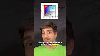 Supercritical Fluids In The Tesla Turbine