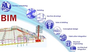 BIM Structural design by DESCON. NORDIKA shoppng center, Lithuania