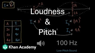 Loudness and Pitch | Sound : Production of Sound | Middle School | Science | Khan Academy