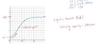 Example: Logistic Growth Model