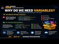 Java Variables and Data Types Explained for Beginners | Java Tutorial Episode #2