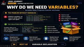 Java Variables and Data Types Explained for Beginners | Java Tutorial Episode #2