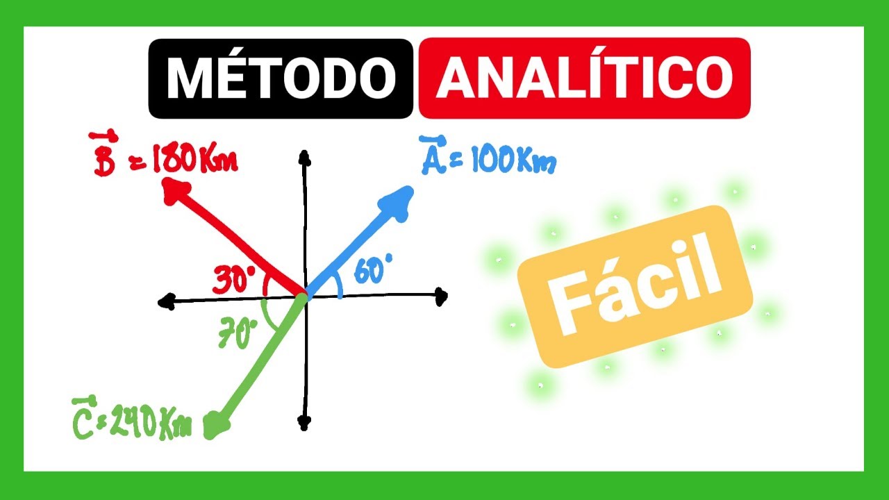 Suma De Vectores M 233 Todo Gr 225 Fico Ejemplos Ejercicios Resueltos ...