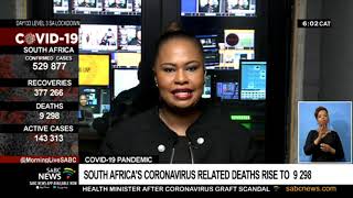 COVID-19 Pandemic | South Africa's coronavirus related deaths rise to 9 298