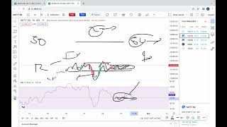 RSI + moving avg. Setup | हमारे ट्रेडर्स इस setup से option buying करके capital को 50x तक बढ़ाया है