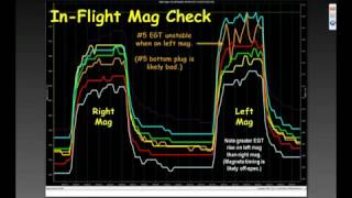 Diagnosing a Rough Engine