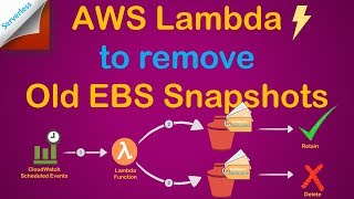 Serverless | Automatically Remove old or unused EBS Snapshots | Create & Deploy Lambda Functions