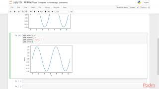 Learning Python for Data Science: Matplotlib Introduction | packtpub.com
