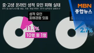 [단독] '채팅앱 악용' 미성년자 상대 성범죄…위험에 노출된 10대[MBN 종합뉴스]