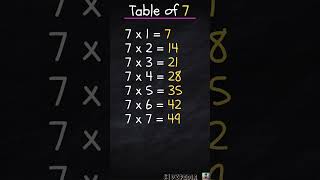 Multiplication Table of 7