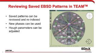 How to Use Saved EBSD Patterns in Specific Applications