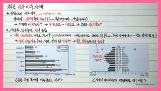 [세계지리]【65】최근 인구 이주 사례(3단원 세계의 인문환경과 인문경관)ㅣ세계지리 강의ㅣ세계지리 노트필기ㅣ세계지리 개념