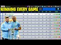 WINNING EVERY GAME IN LEAGUE | TOP ELEVEN 2023