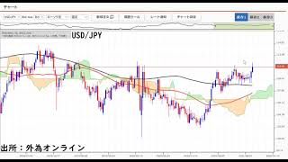 米8月PCEデフレーター、米9月ISM製造業景況指数に注目。ドル円年内は底堅いと予想。テーパリング開始後は？