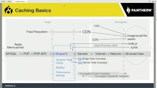 Drupal 8 Caching: A Developer’s Guide