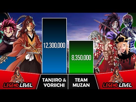 TANJIRO & YORIICHI VS TEAM MUZAN Power Levels I Demon Slayer Power ...