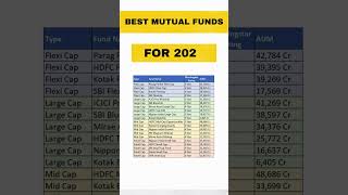 Top Mutual Funds in India #shorts #investing #sharemarket  #mutualsfund