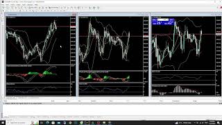 Live trading GOLD / USD - XAU 03/12/2024