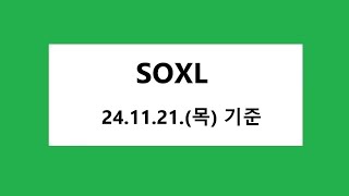 SOXL 차트 분석, 주식 주가 전망.  2024.11.22. 촬영