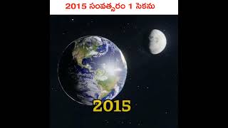 2015 సంవత్సరం 1 సెకను #shorts #viralshorts #reels #instaviral #viral #youtubeshorts