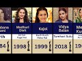 All Winners of Best Actress - Filmfare Awards 1954 - 2024
