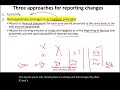 change in accounting principle retrospective method. cpa exam