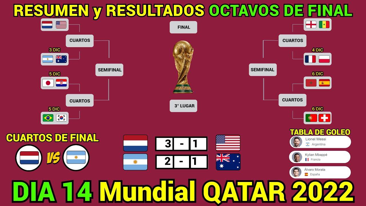 RESUMEN Y RESULTADOS HOY Mundial QATAR 2022 OCTAVOS DE FINAL Dia 14 ...