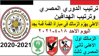 ترتيب الدوري المصري وترتيب الهدافين اليوم الاحد 18-4-2021 بعد فوز الاهلي علي الزمالك ومباراة القمة