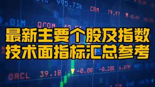 2025/01/12美股主要个股及指数技术面指标汇总SPY DIA QQQ AAPL TSLA NVDA MSFT AMZN META GOOGL IGV SNOW SMH SOXX AVGO BTC