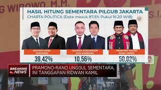 Pramono-Rano Unggul Sementara, Ini Tanggapan Ridwan Kamil (REV)