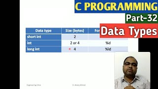 C PROGRAMMING | Part-32 | Data Types