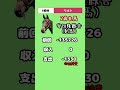 キャロットクラブ収支報告no.8 shorts キャロットクラブ 一口馬主 競馬 pog キャロット 2歳 新馬戦