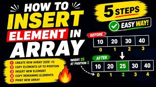 How to Insert Element in Array (Step-by-Step) | Easy Java Tutorial