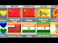 China vs India - Country Comparison