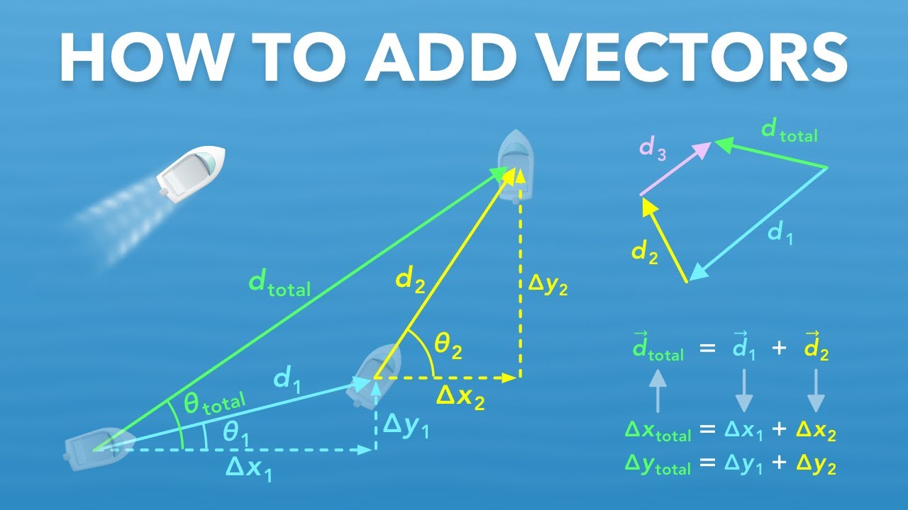How To Add Vectors Physics Kinematics Youtube
