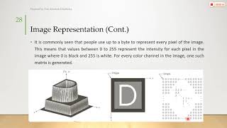 1_4 Image Representation