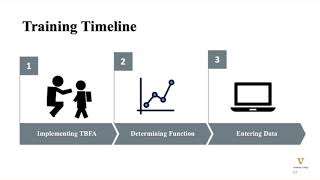 Teaching Trial-Based Functional Analysis