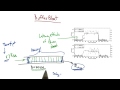 Buffer Bloat - Georgia Tech - Network Congestion