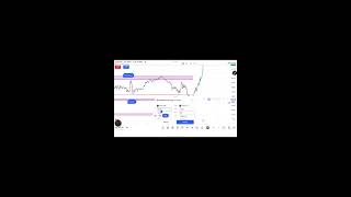 Crude oil live trading  | MCX & Forex maket analysis | mcx live trading