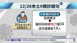 本土今+1 新北男未接種陪病採檢確診｜華視新聞 20211226